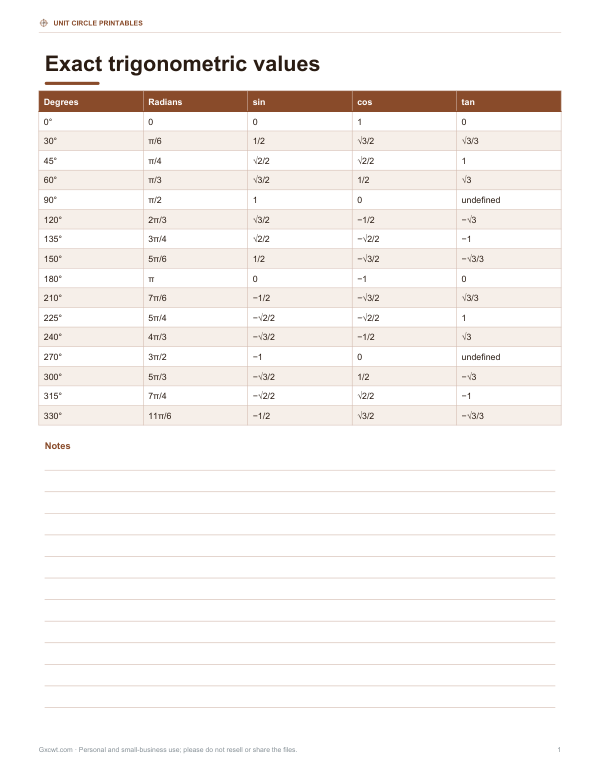 Preview of Printable Exact Unit Circle Values Table