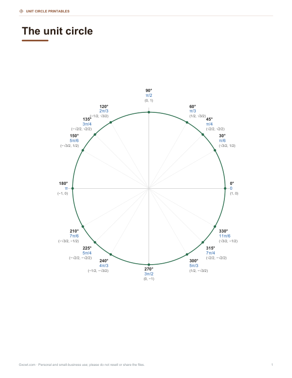 Preview of Printable Full Unit Circle Chart